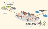 Grafik: Stadtwerke/Agentur für erneuerbare Energien